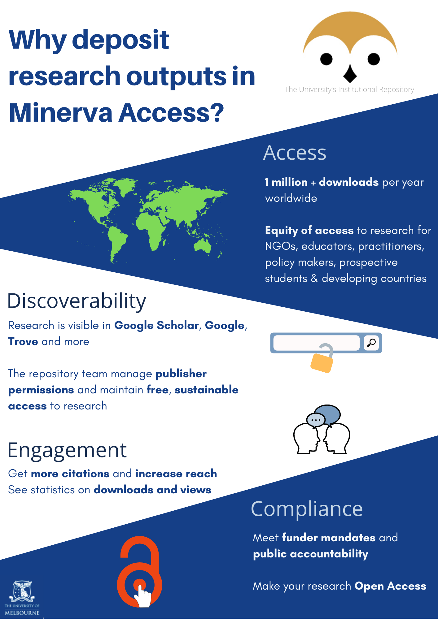 Infographic about Minerva Access