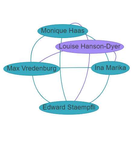 Screenshot from visualisation illustratiing connections between names