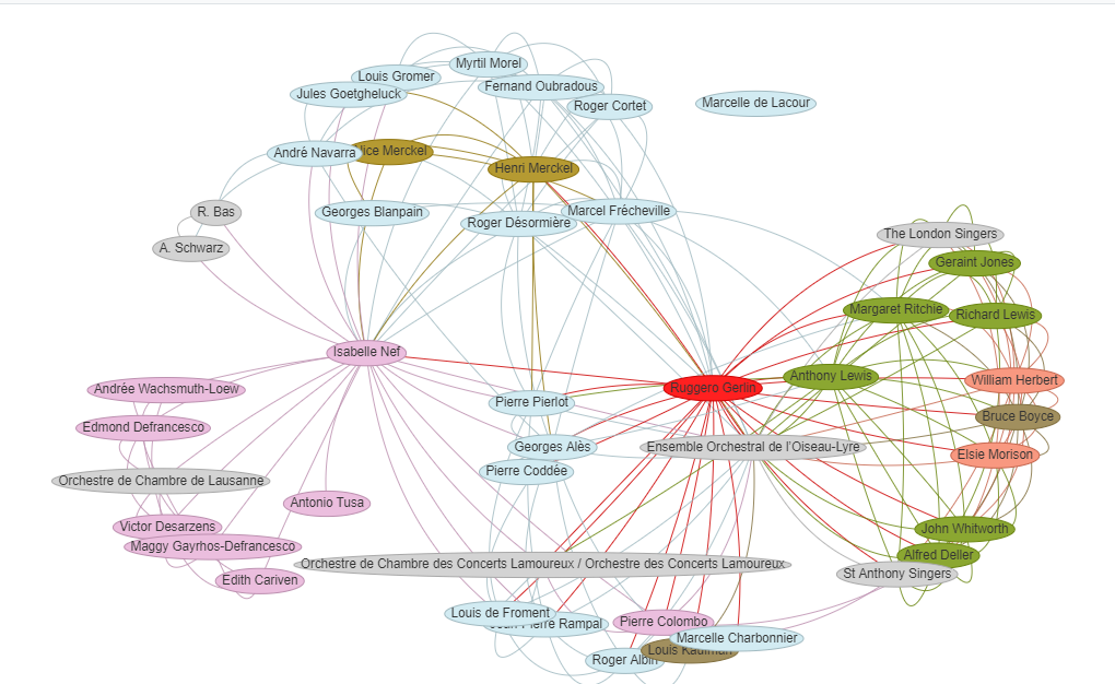 Screenshot of a map from the Hanson-Dyer visualisation