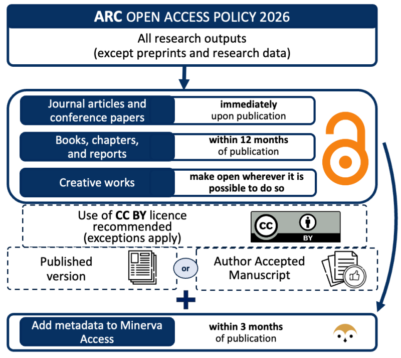 Diagram showing the scope of the 2026 ARC policy, as described in-text.